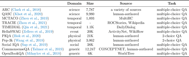 Figure 2 for Evaluating Large Language Models: A Comprehensive Survey