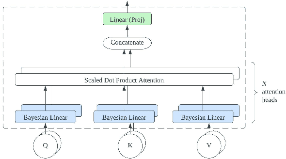 Figure 1 for An Empirical Bayes Framework for Open-Domain Dialogue Generation