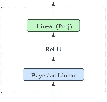 Figure 3 for An Empirical Bayes Framework for Open-Domain Dialogue Generation