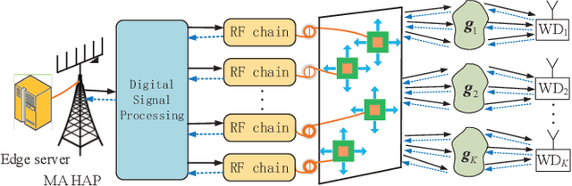 Figure 1 for Movable Antenna-Enhanced Wireless Powered Mobile Edge Computing Systems