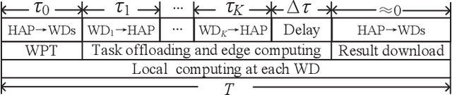 Figure 3 for Movable Antenna-Enhanced Wireless Powered Mobile Edge Computing Systems