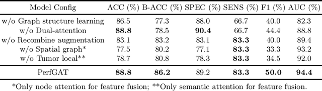 Figure 4 for Spatiotemporal Graph Neural Network Modelling Perfusion MRI