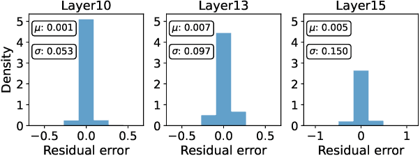 Figure 3 for Converting High-Performance and Low-Latency SNNs through Explicit Modelling of Residual Error in ANNs