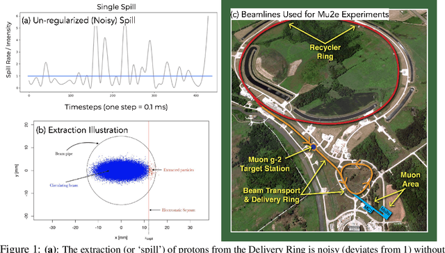 Figure 1 for Beyond PID Controllers: PPO with Neuralized PID Policy for Proton Beam Intensity Control in Mu2e