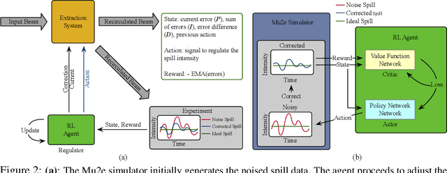 Figure 3 for Beyond PID Controllers: PPO with Neuralized PID Policy for Proton Beam Intensity Control in Mu2e