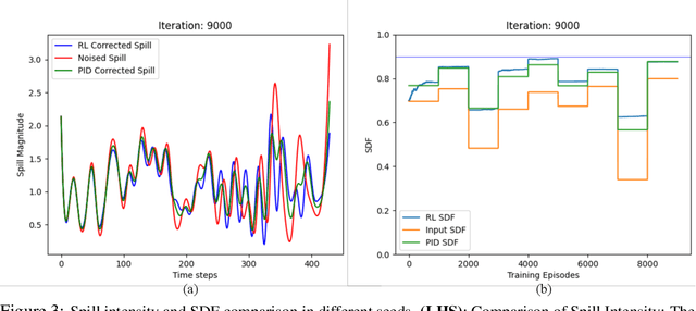 Figure 4 for Beyond PID Controllers: PPO with Neuralized PID Policy for Proton Beam Intensity Control in Mu2e