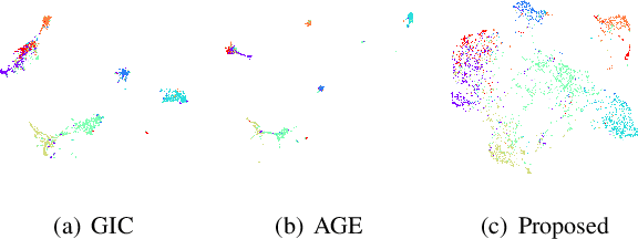 Figure 2 for Deep Manifold Graph Auto-Encoder for Attributed Graph Embedding