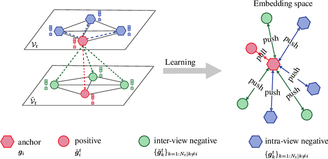 Figure 2 for Graph Self-Supervised Learning for Endoscopic Image Matching