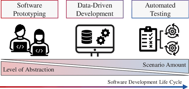 Figure 2 for CARLOS: An Open, Modular, and Scalable Simulation Framework for the Development and Testing of Software for C-ITS