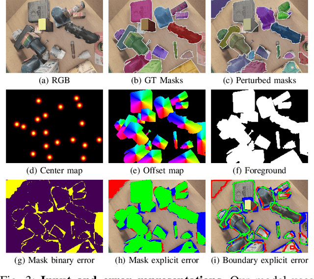 Figure 3 for INSTA-BEEER: Explicit Error Estimation and Refinement for Fast and Accurate Unseen Object Instance Segmentation