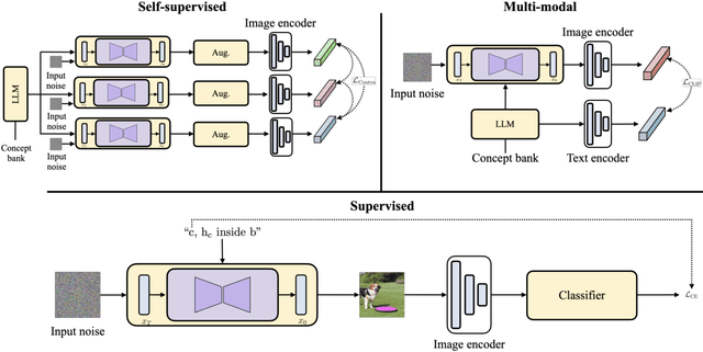 Figure 3 for Is Synthetic Data all We Need? Benchmarking the Robustness of Models Trained with Synthetic Images