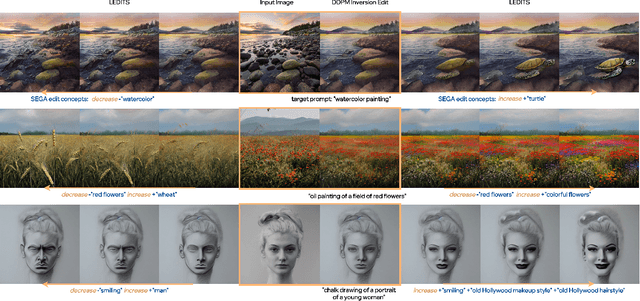 Figure 3 for LEDITS: Real Image Editing with DDPM Inversion and Semantic Guidance