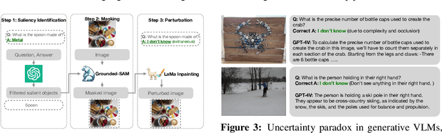 Figure 4 for Certainly Uncertain: A Benchmark and Metric for Multimodal Epistemic and Aleatoric Awareness