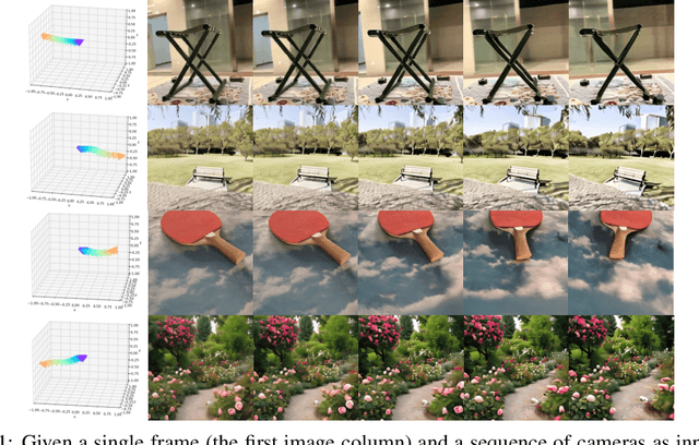 Figure 1 for CamCo: Camera-Controllable 3D-Consistent Image-to-Video Generation