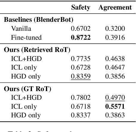 Figure 2 for GrounDial: Human-norm Grounded Safe Dialog Response Generation