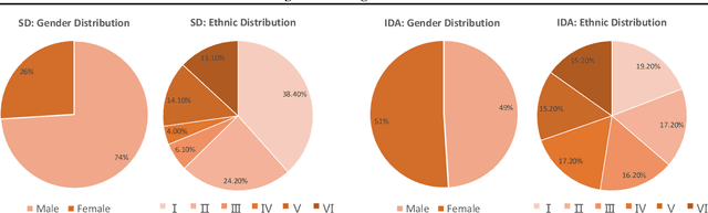 Figure 3 for Debiasing Text-to-Image Diffusion Models