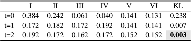 Figure 4 for Debiasing Text-to-Image Diffusion Models