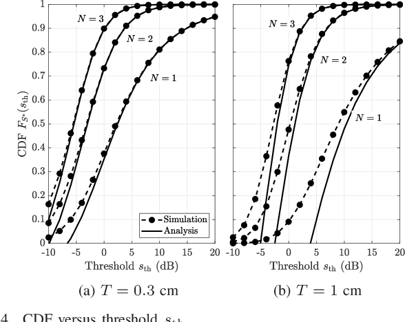 Figure 4 for Continuous Fluid Antenna Systems: Modeling and Analysis