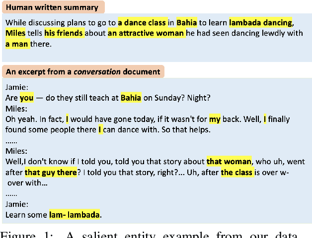 Figure 1 for GUMsley: Evaluating Entity Salience in Summarization for 12 English Genres