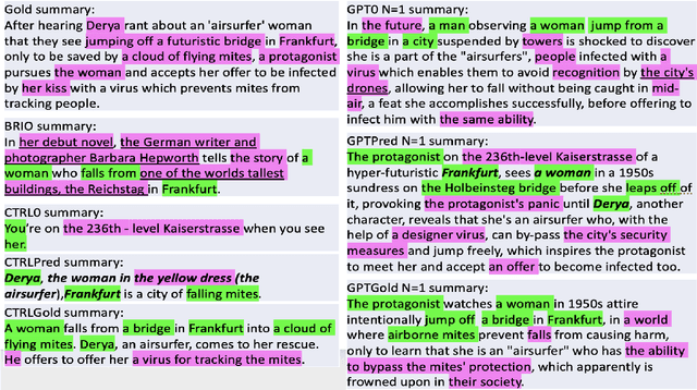 Figure 4 for GUMsley: Evaluating Entity Salience in Summarization for 12 English Genres