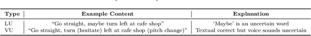 Figure 2 for Beyond Text: Improving LLM's Decision Making for Robot Navigation via Vocal Cues