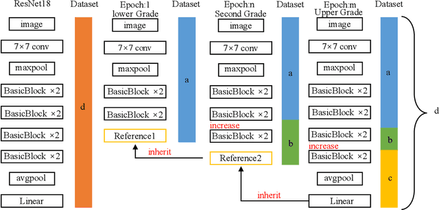 Figure 1 for Education distillation:getting student models to learn in shcools