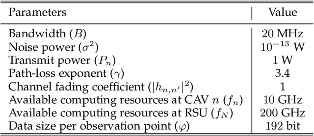 Figure 4 for Accuracy-Aware Cooperative Sensing and Computing for Connected Autonomous Vehicles