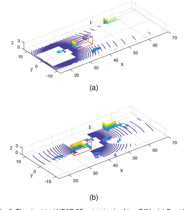 Figure 3 for Accuracy-Aware Cooperative Sensing and Computing for Connected Autonomous Vehicles