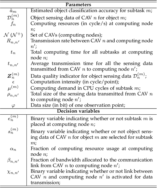 Figure 2 for Accuracy-Aware Cooperative Sensing and Computing for Connected Autonomous Vehicles