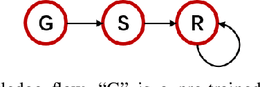 Figure 2 for Adapt Anything: Tailor Any Image Classifiers across Domains And Categories Using Text-to-Image Diffusion Models