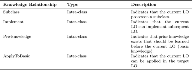 Figure 4 for Knowledge Graph Enhanced Intelligent Tutoring System Based on Exercise Representativeness and Informativeness