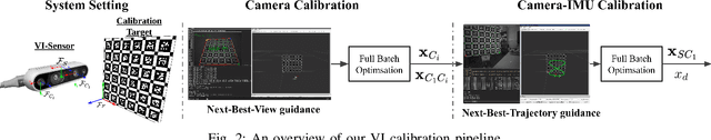 Figure 2 for Accurate and Interactive Visual-Inertial Sensor Calibration with Next-Best-View and Next-Best-Trajectory Suggestion