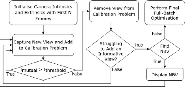 Figure 3 for Accurate and Interactive Visual-Inertial Sensor Calibration with Next-Best-View and Next-Best-Trajectory Suggestion