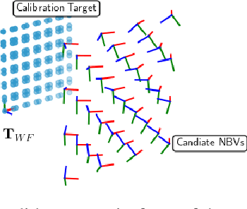 Figure 4 for Accurate and Interactive Visual-Inertial Sensor Calibration with Next-Best-View and Next-Best-Trajectory Suggestion