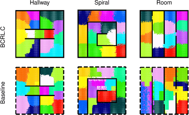 Figure 1 for Rich-Observation Reinforcement Learning with Continuous Latent Dynamics