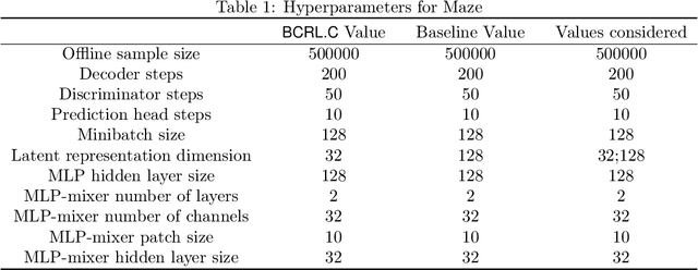 Figure 2 for Rich-Observation Reinforcement Learning with Continuous Latent Dynamics