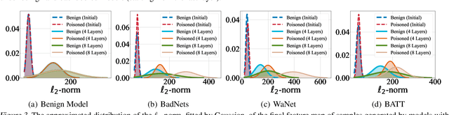 Figure 4 for IBD-PSC: Input-level Backdoor Detection via Parameter-oriented Scaling Consistency