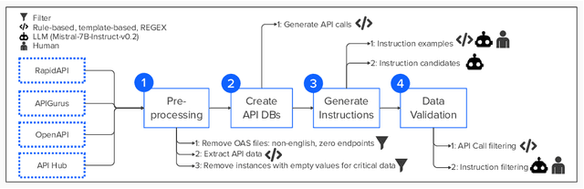 Figure 2 for API Pack: A Massive Multilingual Dataset for API Call Generation