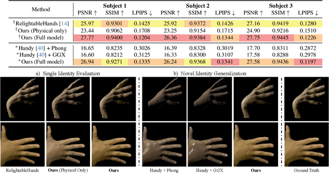 Figure 2 for URHand: Universal Relightable Hands