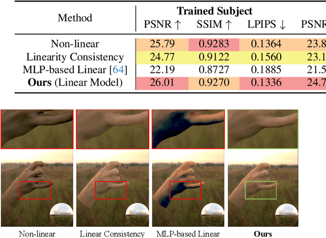 Figure 4 for URHand: Universal Relightable Hands