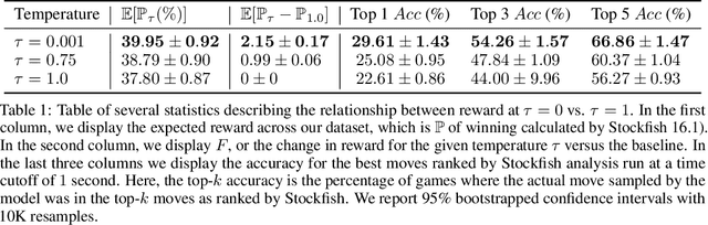 Figure 2 for Transcendence: Generative Models Can Outperform The Experts That Train Them