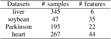 Figure 4 for Imputation using training labels and classification via label imputation