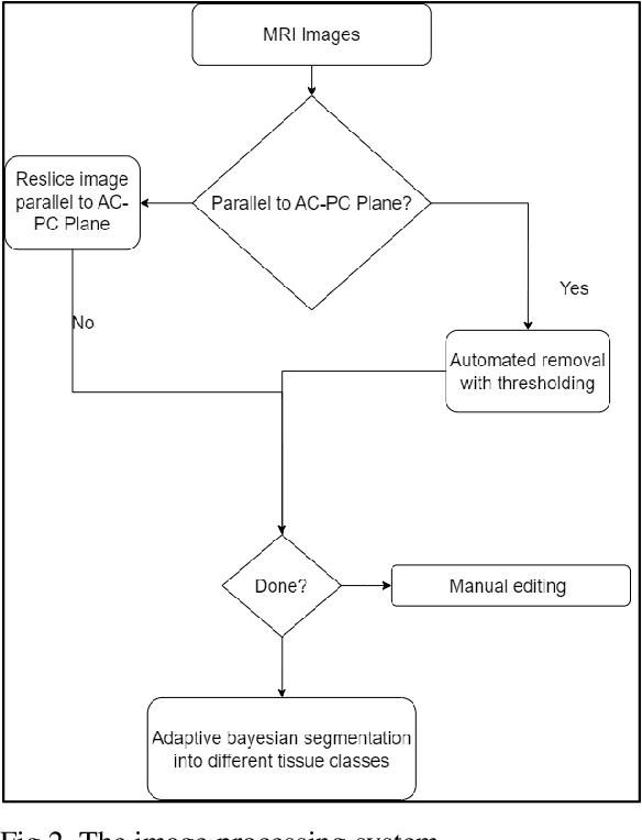 Figure 2 for Systematic Review of Techniques in Brain Image Synthesis using Deep Learning