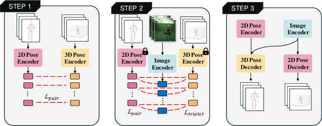 Figure 3 for UniHPE: Towards Unified Human Pose Estimation via Contrastive Learning