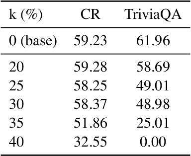 Figure 3 for Mitigating Social Biases in Language Models through Unlearning