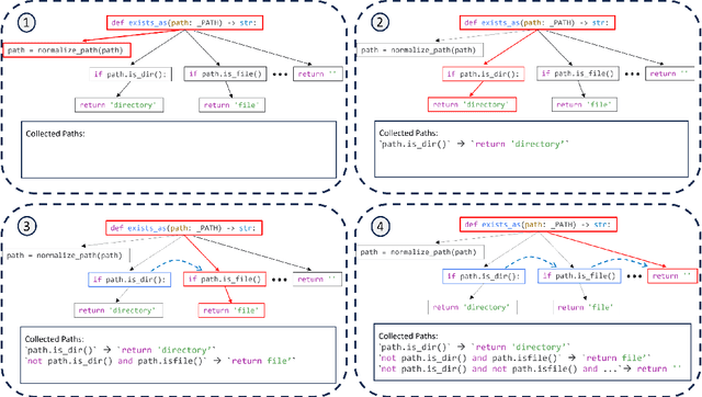 Figure 3 for Code-Aware Prompting: A study of Coverage Guided Test Generation in Regression Setting using LLM