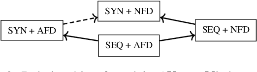 Figure 3 for Fault-Tolerant Offline Multi-Agent Path Planning