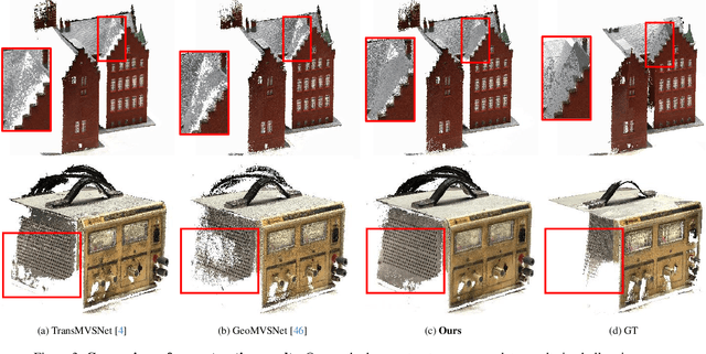 Figure 4 for GoMVS: Geometrically Consistent Cost Aggregation for Multi-View Stereo