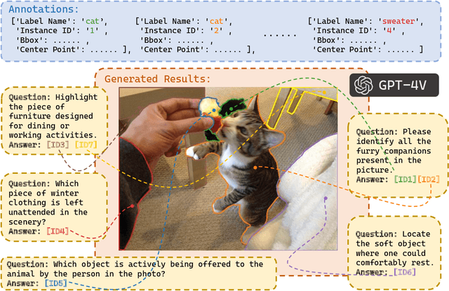 Figure 3 for An Improved Baseline for Reasoning Segmentation with Large Language Model