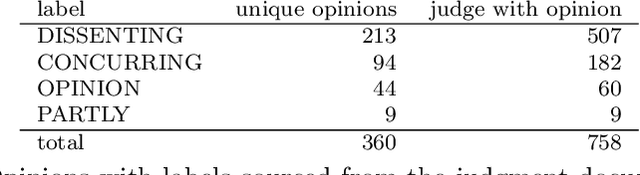 Figure 2 for LaCour!: Enabling Research on Argumentation in Hearings of the European Court of Human Rights